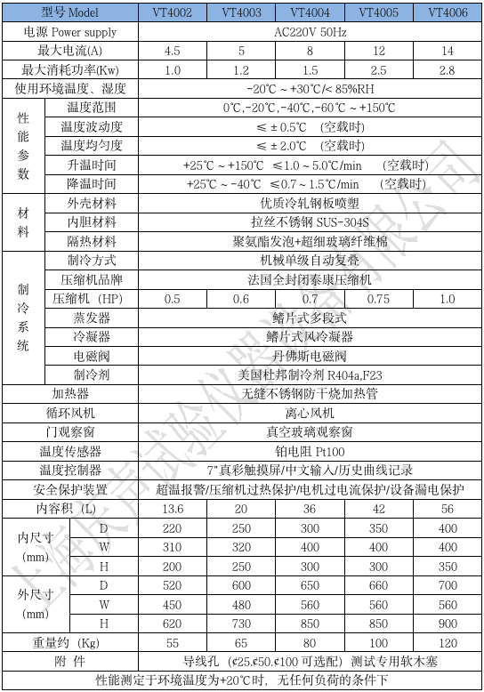 1681115706660216.png 產(chǎn)品技術(shù)參數(shù) 小型高低溫試驗箱_01.png