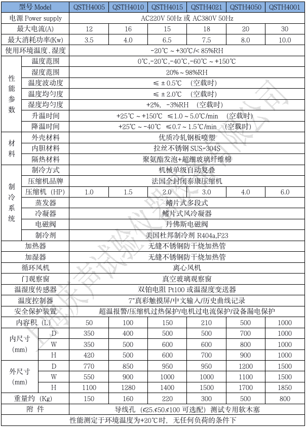產(chǎn)品技術參數(shù) 高低溫濕熱試驗箱_01.png
