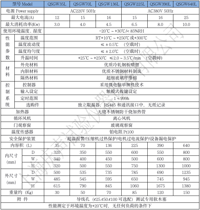 產(chǎn)品技術(shù)參數(shù) 立式高溫試驗(yàn)箱_01.png