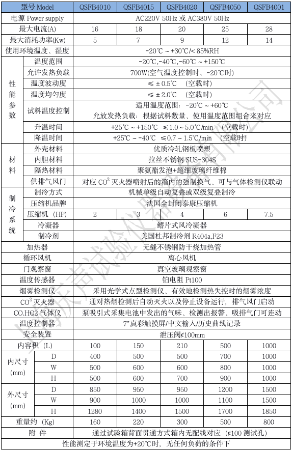 產(chǎn)品技術(shù)參數(shù) 電池防爆試驗(yàn)箱_01.png