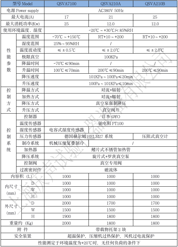 產(chǎn)品技術(shù)參數(shù) 高低溫低氣壓_01.png