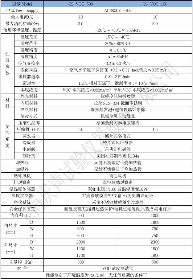 產(chǎn)品技術(shù)參數(shù) VOC試驗(yàn)箱_01.png