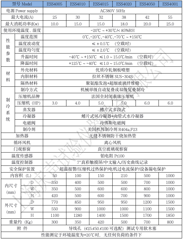 產(chǎn)品技術(shù)參數(shù) 快速溫變試驗(yàn)箱_01.png