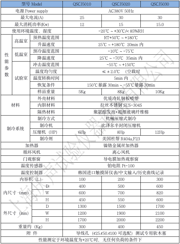 產(chǎn)品技術(shù)參數(shù) 冷熱沖擊試驗(yàn)箱三廂_01.png