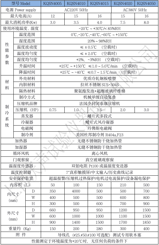 產(chǎn)品技術參數(shù) 可程式恒溫恒濕箱_01.png