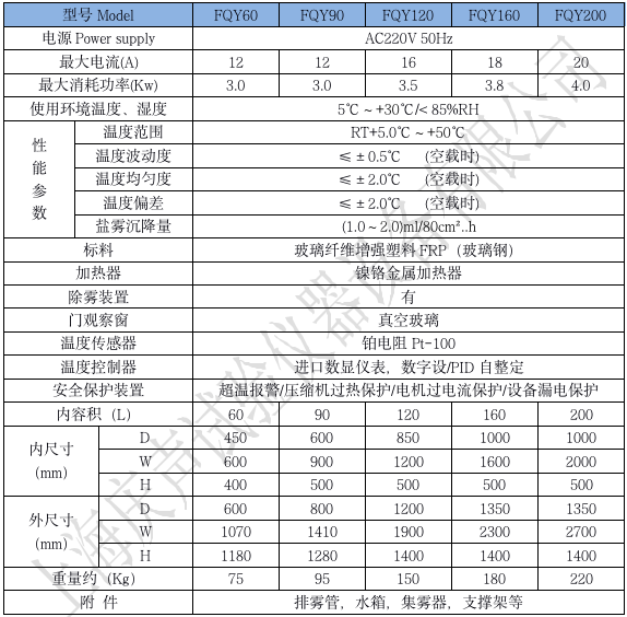 產(chǎn)品技術參數(shù) 鹽霧試驗箱_01.png