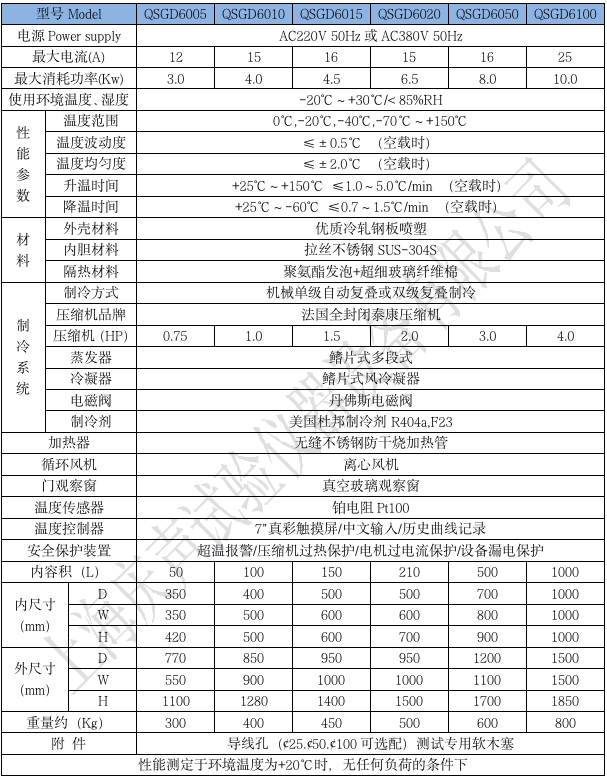 產(chǎn)品技術(shù)參數(shù) 高低溫試驗(yàn)箱-60_01.png