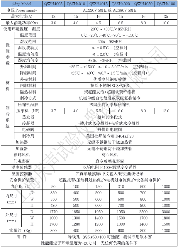 產(chǎn)品技術(shù)參數(shù) 三綜合試驗箱_01.png