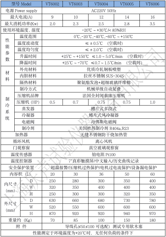產(chǎn)品技術參數(shù) 小型高低溫試驗箱 -60_01.png
