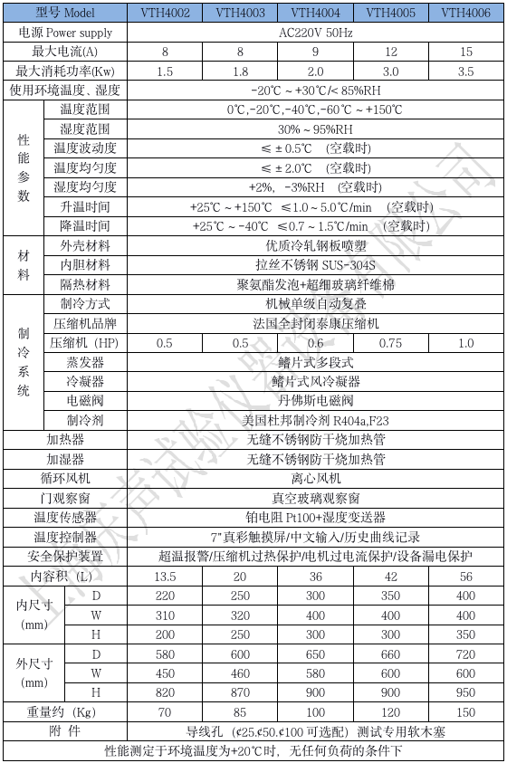 產(chǎn)品技術(shù)參數(shù) 小型恒溫恒濕箱_01.png